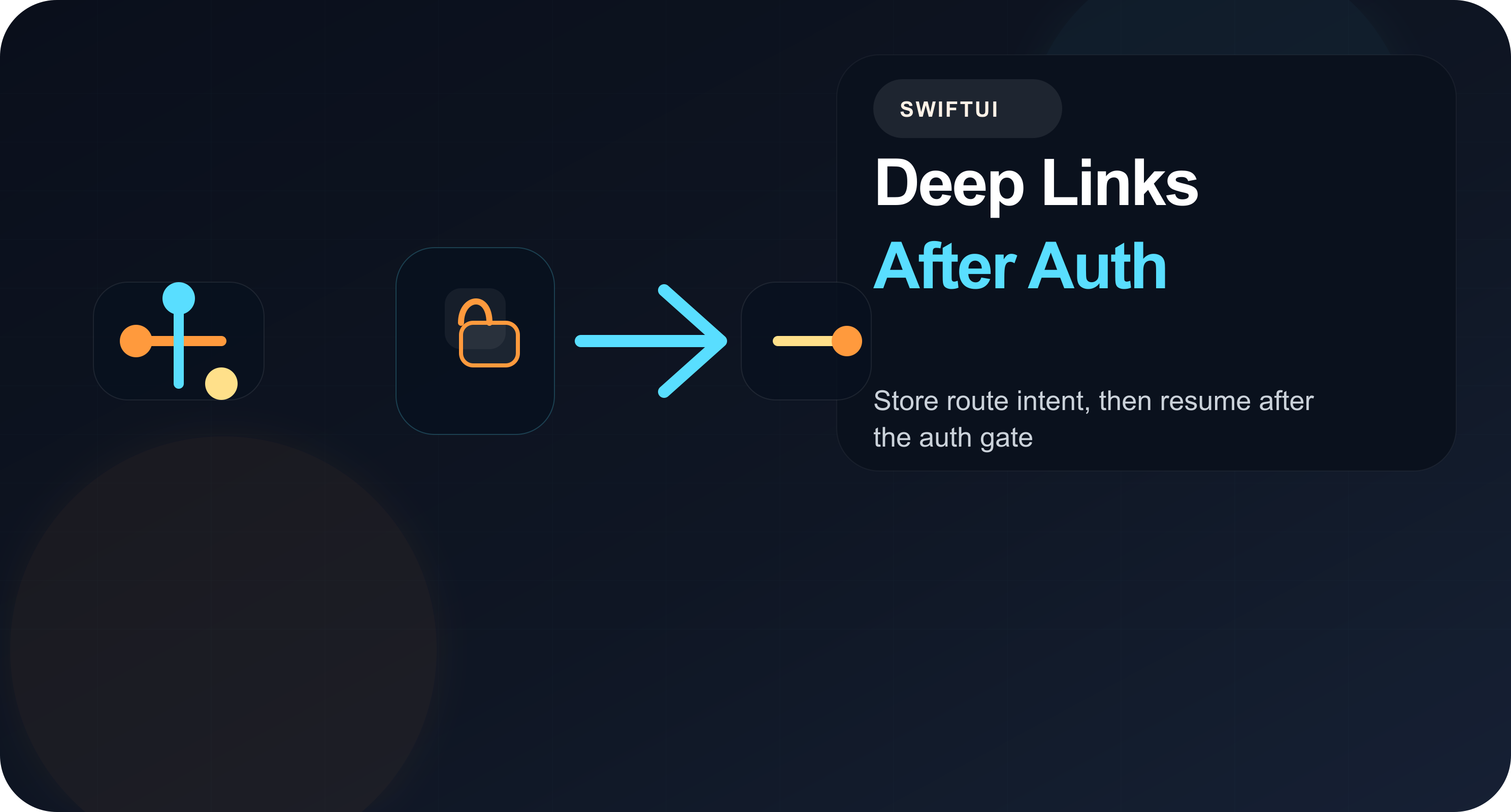 SwiftUI deep links after auth cover image